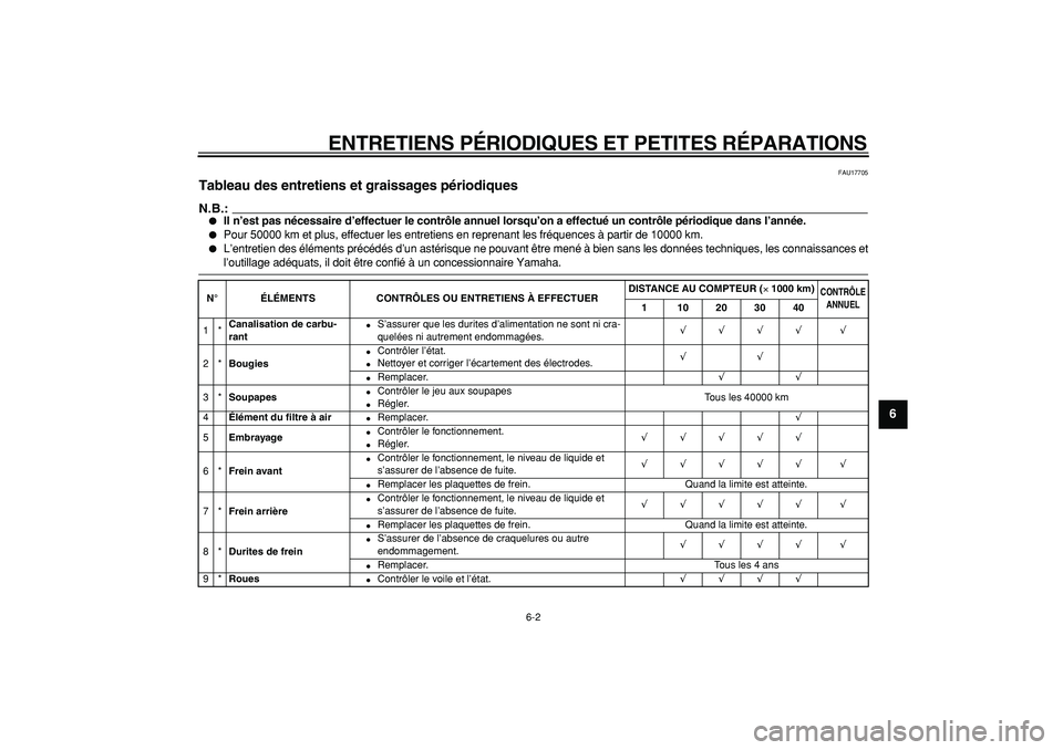 YAMAHA TDM 900 2005  Notices Demploi (in French)  
ENTRETIENS PÉRIODIQUES ET PETITES RÉPARATIONS 
6-2 
2
3
4
5
67
8
9
 
FAU17705 
Tableau des entretiens et graissages périodiques 
N.B.:
 
 
Il n’est pas nécessaire d’effectuer le contrôle a