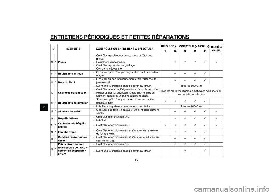 YAMAHA TDM 900 2005  Notices Demploi (in French)  
ENTRETIENS PÉRIODIQUES ET PETITES RÉPARATIONS 
6-3 
1
2
3
4
5
6
7
8
9
 
10
 
* 
Pneus 
 
Contrôler la profondeur de sculpture et l’état des 
pneus. 
 
Remplacer si nécessaire. 
 
Contrôle