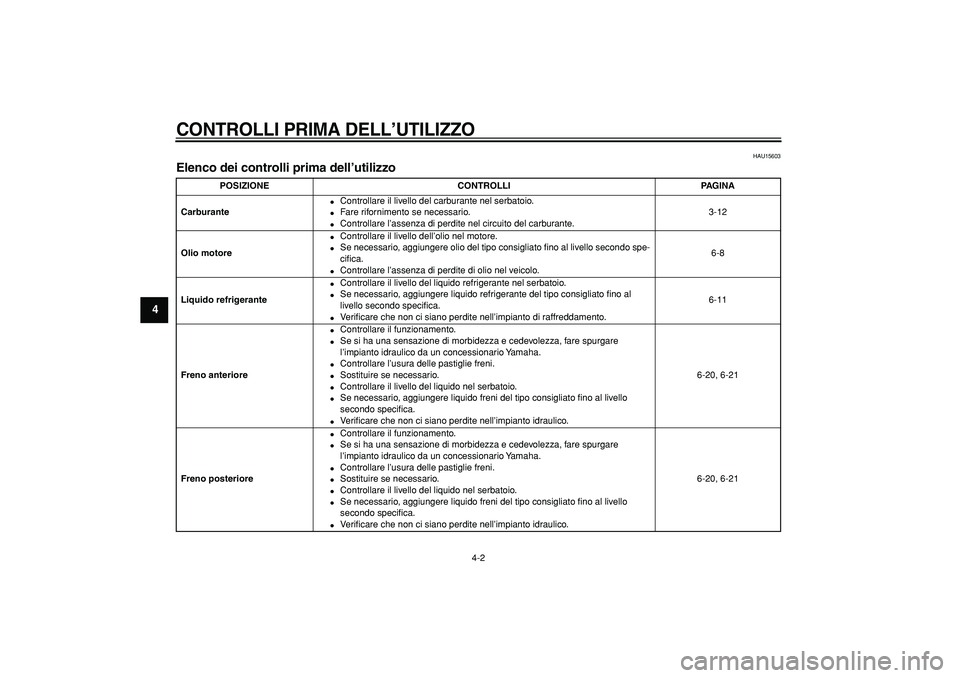 YAMAHA TDM 900 2005  Manuale duso (in Italian)  
CONTROLLI PRIMA DELL’UTILIZZO
 
4-2 
1
2
3
4
5
6
7
8
9
 
HAU15603 
Elenco dei controlli prima dell’utilizzo  
POSIZIONE CONTROLLI PAGINA
Carburante 
 
Controllare il livello del carburante nel 