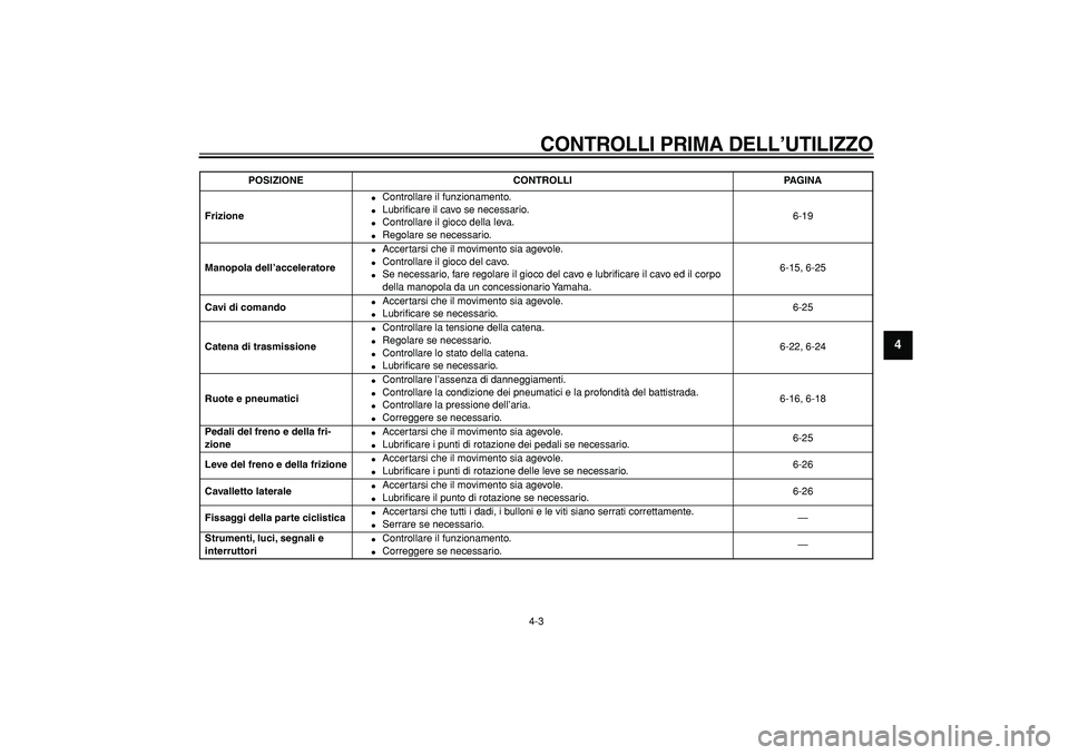 YAMAHA TDM 900 2005  Manuale duso (in Italian)  
CONTROLLI PRIMA DELL’UTILIZZO
 
4-3 
2
3
45
6
7
8
9
 
Frizione 
 
Controllare il funzionamento. 
 
Lubriﬁcare il cavo se necessario. 
 
Controllare il gioco della leva. 
 
Regolare se necess