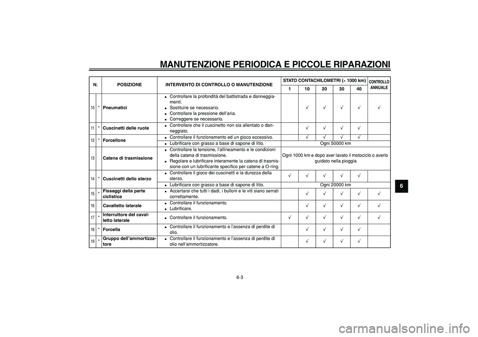 YAMAHA TDM 900 2005  Manuale duso (in Italian)  
MANUTENZIONE PERIODICA E PICCOLE RIPARAZIONI
 
6-3 
2
3
4
5
67
8
9
 
10
 
* 
Pneumatici 
 
Controllare la profondità del battistrada e danneggia-
menti. 
 
Sostituire se necessario. 
 
Controlla