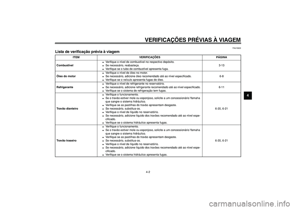 YAMAHA TDM 900 2005  Manual de utilização (in Portuguese)  
VERIFICAÇÕES PRÉVIAS À VIAGEM 
4-2 
2
3
45
6
7
8
9
 
PAU15603 
Lista de verificação prévia à viagem  
ITEM VERIFICAÇÕES PÁGINA
Combustível 
 
Ve r iﬁque o nível de combustível no re