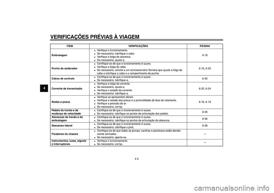 YAMAHA TDM 900 2005  Manual de utilização (in Portuguese)  
VERIFICAÇÕES PRÉVIAS À VIAGEM 
4-3 
1
2
3
4
5
6
7
8
9
 
Embraiagem 
 
Ve r iﬁque o funcionamento. 
 
Se necessário, lubriﬁque o cabo. 
 
Ve r iﬁque a folga da alavanca. 
 
Se necessá