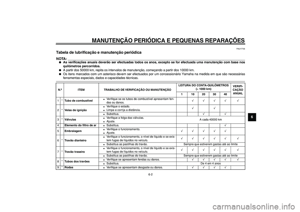 YAMAHA TDM 900 2005  Manual de utilização (in Portuguese)  
MANUTENÇÃO PERIÓDICA E PEQUENAS REPARAÇÕES 
6-2 
2
3
4
5
67
8
9
 
PAU17705 
Tabela de lubrificação e manutenção periódica 
NOTA:
 
 
As verificações anuais deverão ser efectuadas todos