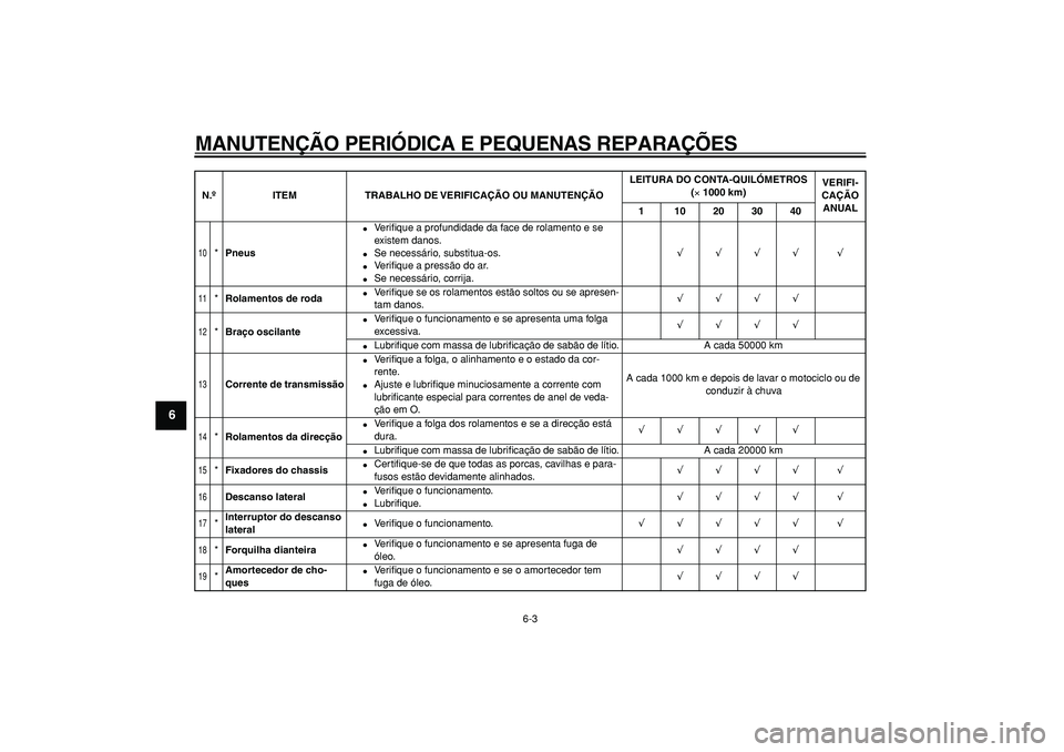 YAMAHA TDM 900 2005  Manual de utilização (in Portuguese)  
MANUTENÇÃO PERIÓDICA E PEQUENAS REPARAÇÕES 
6-3 
1
2
3
4
5
6
7
8
9
 
10
 
* 
Pneus 
 
Ve r iﬁque a profundidade da face de rolamento e se 
existem danos. 
 
Se necessário, substitua-os. 
