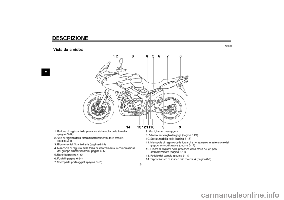 YAMAHA TDM 900 2004  Manuale duso (in Italian)  
2-1 
1
2
3
4
5
6
7
8
9
 
DESCRIZIONE  
HAU10410 
Vista da sinistra
12
345678
9 9 10 11 12 13 1412
345678
9 9 10 11 12 13 14
 
1. Bullone di registro della precarica della molla della forcella 
    (