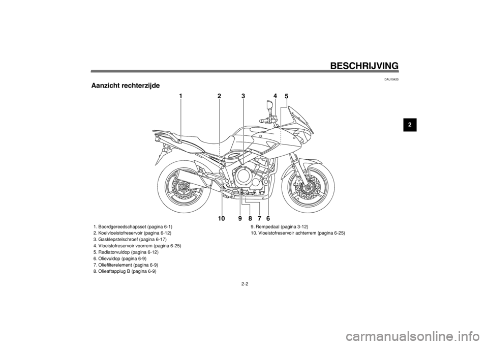 YAMAHA TDM 900 2004  Instructieboekje (in Dutch)  
BESCHRIJVING 
2-2 
2
3
4
5
6
7
8
9
 
DAU10420 
Aanzicht rechterzijde
1234
5
6 7 8 9 10
 
1. Boordgereedschapsset (pagina 6-1)
2. Koelvloeistofreservoir (pagina 6-12)
3. Gasklepstelschroef (pagina 6-