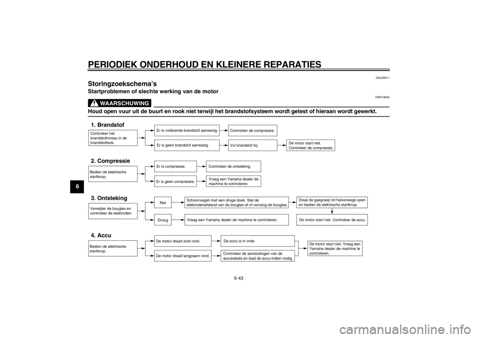 YAMAHA TDM 900 2004  Instructieboekje (in Dutch)  
PERIODIEK ONDERHOUD EN KLEINERE REPARATIES 
6-43 
1
2
3
4
5
6
7
8
9
 
DAU25911 
Storingzoekschema’s  
Startproblemen of slechte werking van de motor
WAARSCHUWING
 
DWA10840 
Houd open vuur uit de 