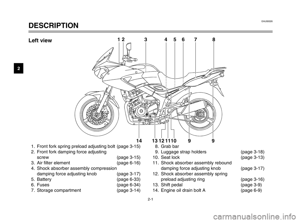 YAMAHA TDM 900 2003 User Guide 2-1
EAU00026
DESCRIPTIONPart locations
2
1. Front fork spring preload adjusting bolt (page 3-15)
2. Front fork damping force adjusting
screw (page 3-15)
3. Air filter element (page 6-16)
4. Shock abso YAMAHA TDM 900 2003 User Guide 2-1
EAU00026
DESCRIPTIONPart locations
2
1. Front fork spring preload adjusting bolt (page 3-15)
2. Front fork damping force adjusting
screw (page 3-15)
3. Air filter element (page 6-16)
4. Shock abso