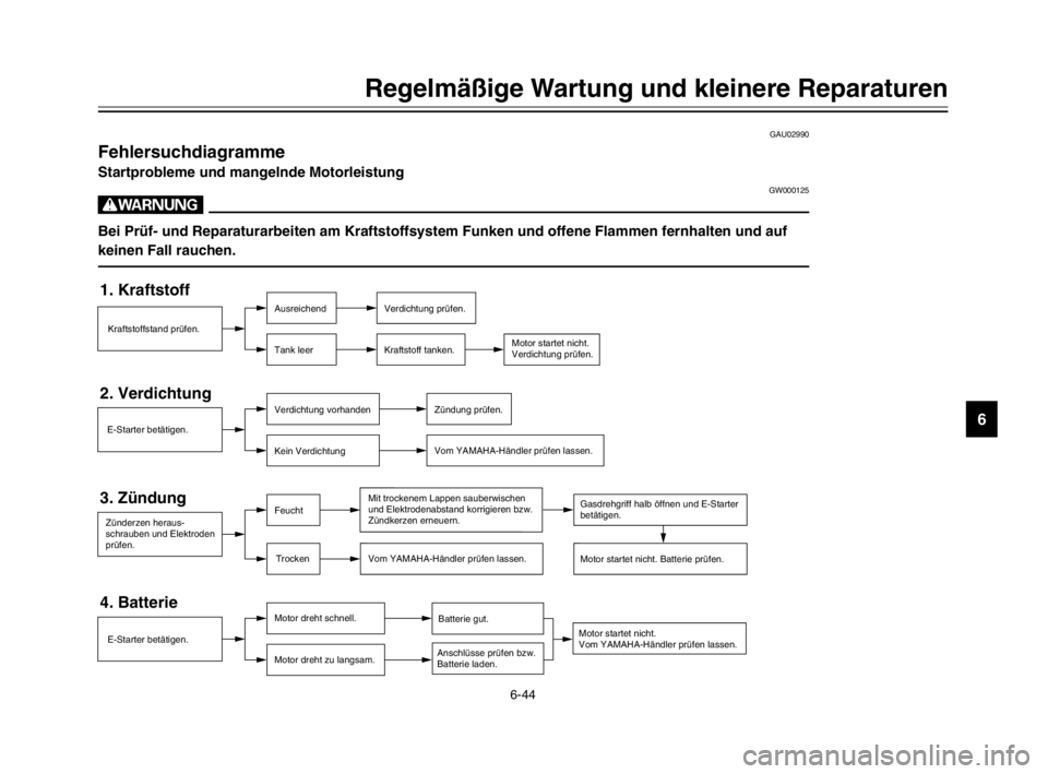 YAMAHA TDM 900 2003 Betriebsanleitungen (in German) 6-44
Regelmäßige Wartung und kleinere Reparaturen
6
GAU02990
FehlersuchdiagrammeFehlersuchdiagramme
Startprobleme und mangelnde MotorleistungGW000125
W
Bei Prüf- und Reparaturarbeiten am Kraftstoff YAMAHA TDM 900 2003 Betriebsanleitungen (in German) 6-44
Regelmäßige Wartung und kleinere Reparaturen
6
GAU02990
FehlersuchdiagrammeFehlersuchdiagramme
Startprobleme und mangelnde MotorleistungGW000125
W
Bei Prüf- und Reparaturarbeiten am Kraftstoff