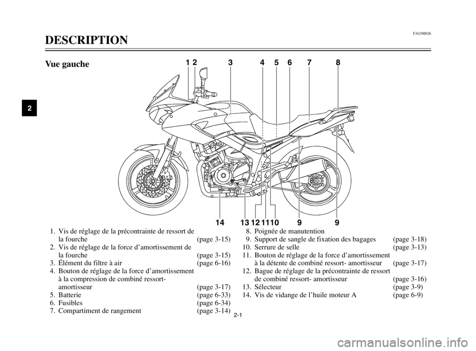 YAMAHA TDM 900 2003 Notices Demploi (in French) 2-1
FAU00026
DESCRIPTIONDescription
2
1. Vis de réglage de la précontrainte de ressort de
la fourche (page 3-15)
2. Vis de réglage de la force d’amortissement de
la fourche (page 3-15)
3. Éléme YAMAHA TDM 900 2003 Notices Demploi (in French) 2-1
FAU00026
DESCRIPTIONDescription
2
1. Vis de réglage de la précontrainte de ressort de
la fourche (page 3-15)
2. Vis de réglage de la force d’amortissement de
la fourche (page 3-15)
3. Éléme