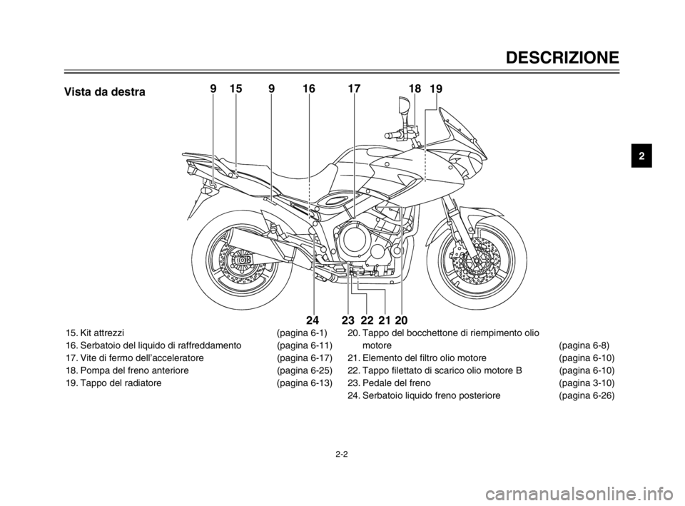 YAMAHA TDM 900 2003 Manuale duso (in Italian) 2-2
DESCRIZIONE
2
15. Kit attrezzi (pagina 6-1)
16. Serbatoio del liquido di raffreddamento (pagina 6-11)
17. Vite di fermo dell’acceleratore (pagina 6-17)
18. Pompa del freno anteriore (pagina 6-25 YAMAHA TDM 900 2003 Manuale duso (in Italian) 2-2
DESCRIZIONE
2
15. Kit attrezzi (pagina 6-1)
16. Serbatoio del liquido di raffreddamento (pagina 6-11)
17. Vite di fermo dell’acceleratore (pagina 6-17)
18. Pompa del freno anteriore (pagina 6-25