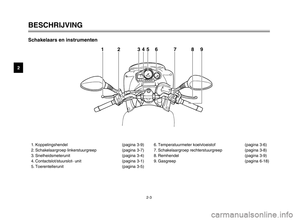 YAMAHA TDM 900 2003  Instructieboekje (in Dutch) 2-3
BESCHRIJVING
2
1. Koppelingshendel (pagina 3-9)
2. Schakelaargroep linkerstuurgreep (pagina 3-7)
3. Snelheidsmeterunit (pagina 3-4)
4. Contactslot/stuurslot- unit (pagina 3-1)
5. Toerentellerunit 