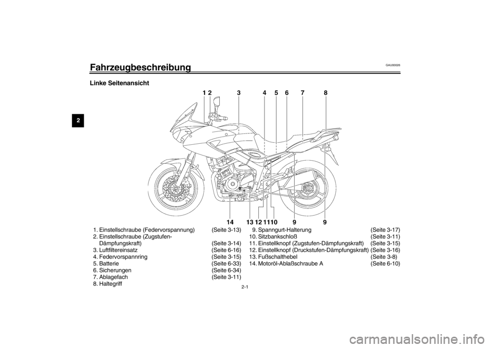 YAMAHA TDM 900 2002 Betriebsanleitungen (in German) 2-1
2
GAU00026
2-Fahrzeugbeschreibung Linke Seitenansicht1. Einstellschraube (Federvorspannung) (Seite 3-13)
2. Einstellschraube (Zugstufen-
Dämpfungskraft) (Seite 3-14)
3. Luftfiltereinsatz (Seite 6 YAMAHA TDM 900 2002 Betriebsanleitungen (in German) 2-1
2
GAU00026
2-Fahrzeugbeschreibung Linke Seitenansicht1. Einstellschraube (Federvorspannung) (Seite 3-13)
2. Einstellschraube (Zugstufen-
Dämpfungskraft) (Seite 3-14)
3. Luftfiltereinsatz (Seite 6