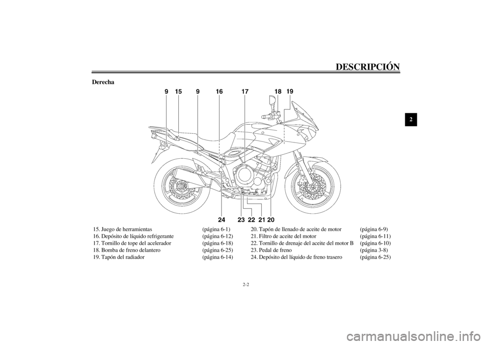 YAMAHA TDM 900 2002  Manuale de Empleo (in Spanish) DESCRIPCIÓN
2-2
2
Derecha15. Juego de herramientas (página 6-1)
16. Depósito de líquido refrigerante (página 6-12)
17. Tornillo de tope del acelerador (página 6-18)
18. Bomba de freno delantero 