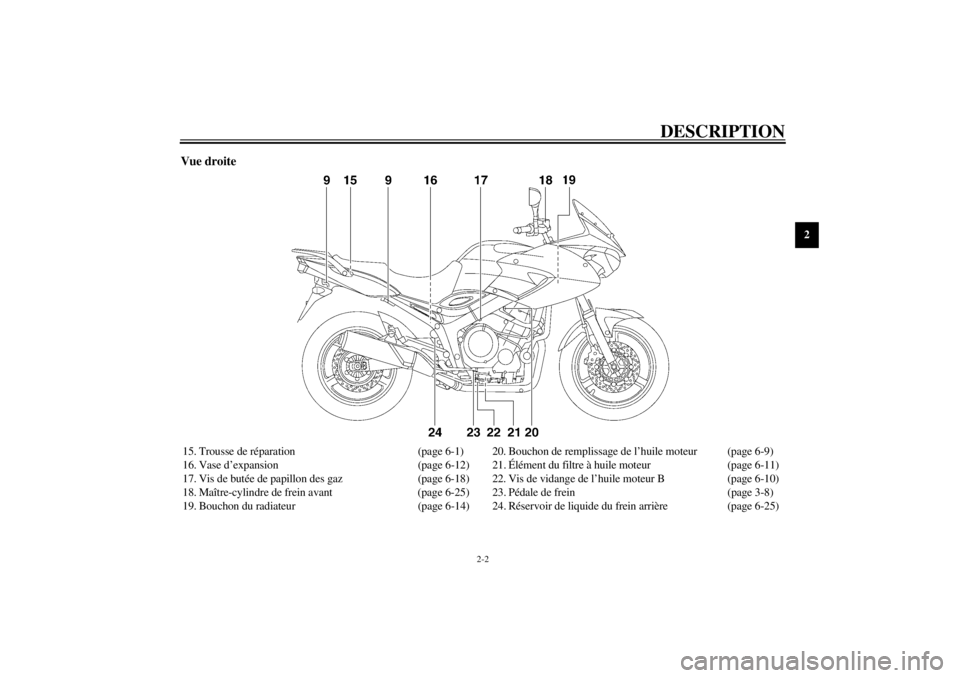 YAMAHA TDM 900 2002  Notices Demploi (in French) DESCRIPTION
2-2
2
Vue droite15. Trousse de réparation (page 6-1)
16. Vase d’expansion (page 6-12)
17. Vis de butée de papillon des gaz (page 6-18)
18. Maître-cylindre de frein avant (page 6-25)
1