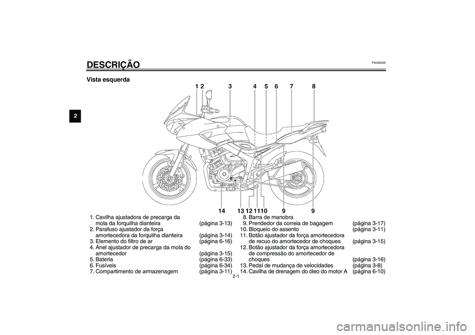 YAMAHA TDM 900 2002  Manual de utilização (in Portuguese) 2-1
2
PAU00026
2-DESCRIÇÃO Vista esquerda1. Cavilha ajustadora de precarga da 
mola da forquilha dianteira (página 3-13)
2. Parafuso ajustador da força 
amortecedora da forquilha dianteira (págin