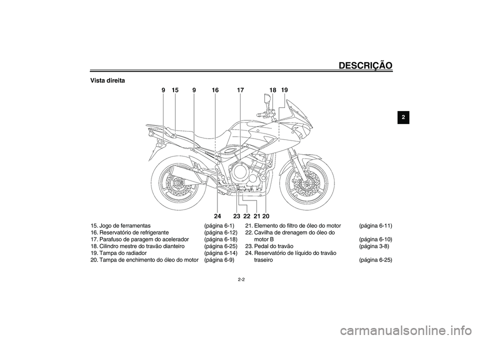YAMAHA TDM 900 2002  Manual de utilização (in Portuguese) DESCRIÇÃO
2-2
2
Vista direita15. Jogo de ferramentas (página 6-1)
16. Reservatório de refrigerante (página 6-12)
17. Parafuso de paragem do acelerador (página 6-18)
18. Cilindro mestre do travã