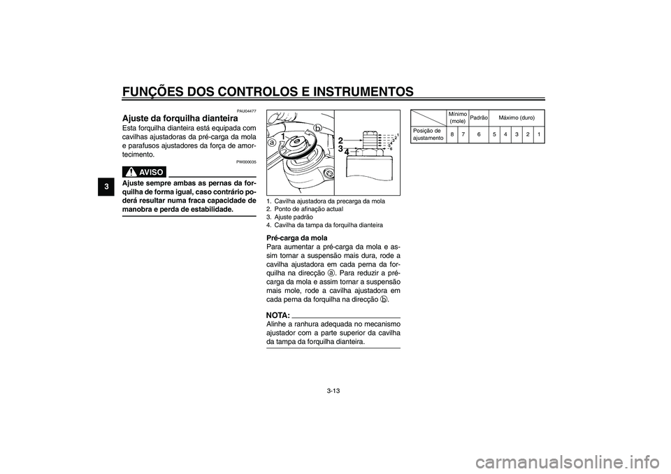 YAMAHA TDM 900 2002  Manual de utilização (in Portuguese) FUNÇÕES DOS CONTROLOS E INSTRUMENTOS
3-13
3
PAU04477
Ajuste da forquilha dianteira Esta forquilha dianteira está equipada com
cavilhas ajustadoras da pré-carga da mola
e parafusos ajustadores da f