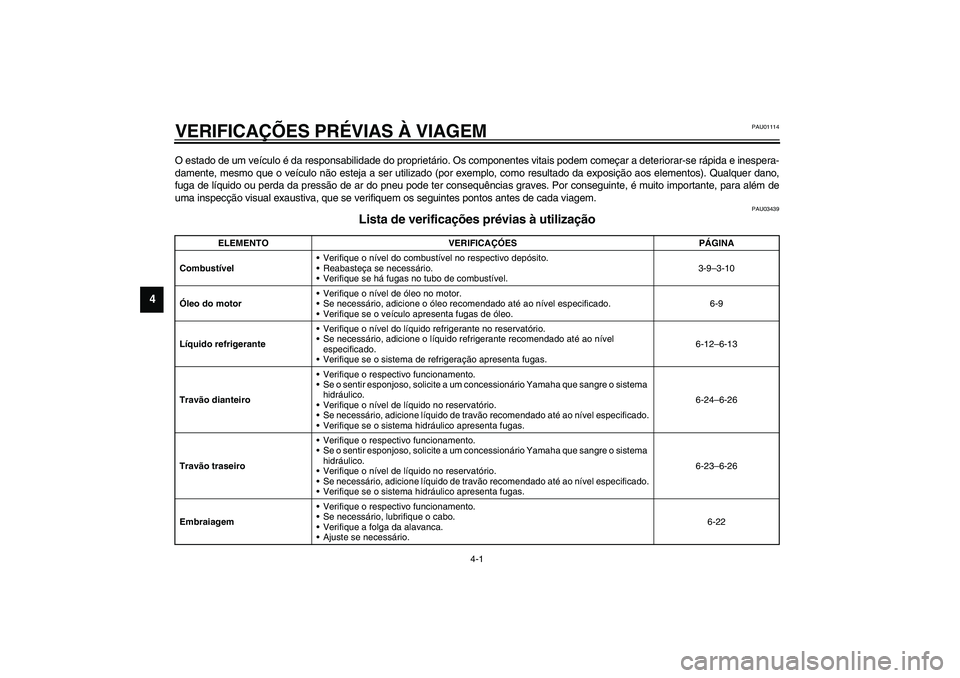 YAMAHA TDM 900 2002  Manual de utilização (in Portuguese) 4-1
4
PAU01114
4-VERIFICAÇÕES PRÉVIAS À VIAGEMO estado de um veículo é da responsabilidade do proprietário. Os componentes vitais podem começar a deteriorar-se rápida e inespera-
damente, mes
