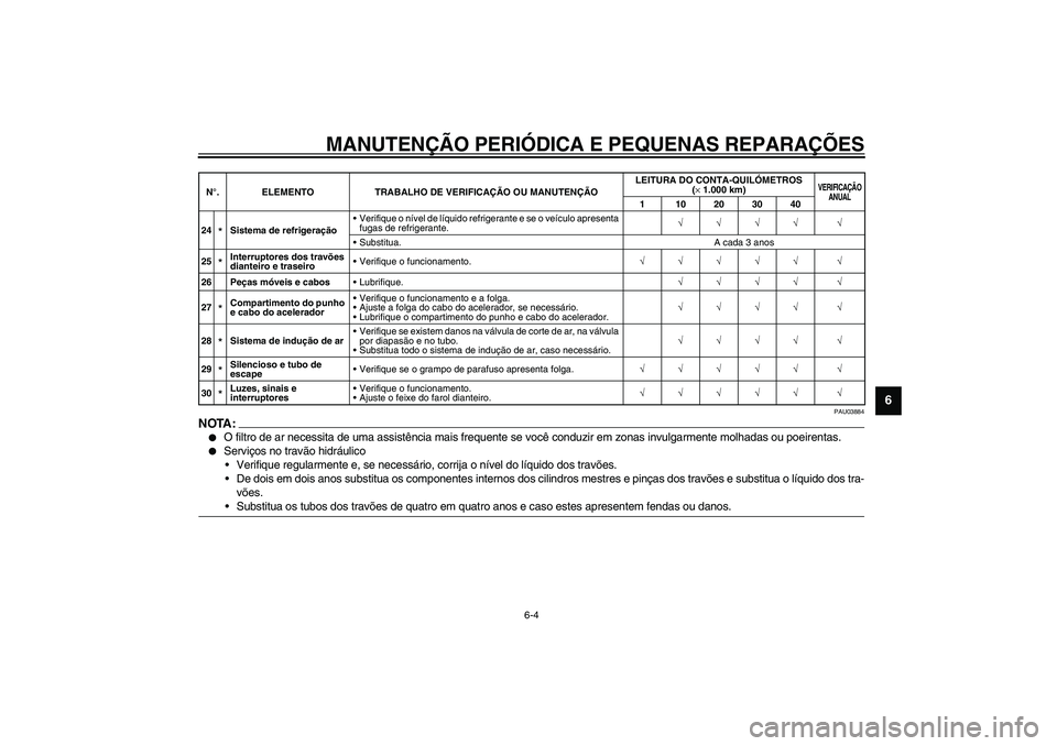 YAMAHA TDM 900 2002  Manual de utilização (in Portuguese) MANUTENÇÃO PERIÓDICA E PEQUENAS REPARAÇÕES
6-4
6
PAU03884
NOTA:_ 
O filtro de ar necessita de uma assistência mais frequente se você conduzir em zonas invulgarmente molhadas ou poeirentas.

S