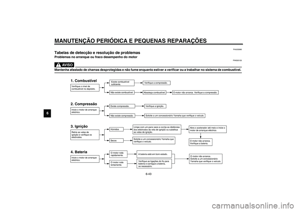 YAMAHA TDM 900 2002  Manual de utilização (in Portuguese) MANUTENÇÃO PERIÓDICA E PEQUENAS REPARAÇÕES
6-43
6
PAU02990
Tabelas de detecção e resolução de problemas Problemas no arranque ou fraco desempenho do motor
PW000125
AV I S O
_ Mantenha afastad