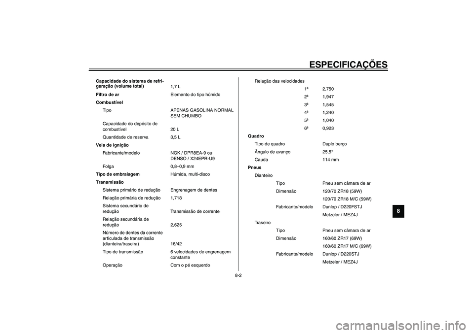 YAMAHA TDM 900 2002  Manual de utilização (in Portuguese) ESPECIFICAÇÕES
8-2
8
Capacidade do sistema de refri-
geração (volume total)
1,7 L
Filtro de arElemento do tipo húmido
Combustível
Tipo APENAS GASOLINA NORMAL 
SEM CHUMBO
Capacidade do depósito 