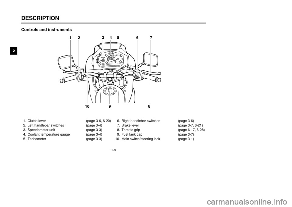 YAMAHA TDR 125 2002 User Guide 2-3
DESCRIPTION
2
1. Clutch lever  (page 3-6, 6-20)
2. Left handlebar switches  (page 3-4)
3. Speedometer unit (page 3-3)
4. Coolant temperature gauge  (page 3-4)
5. Tachometer (page 3-3)6. Right hand