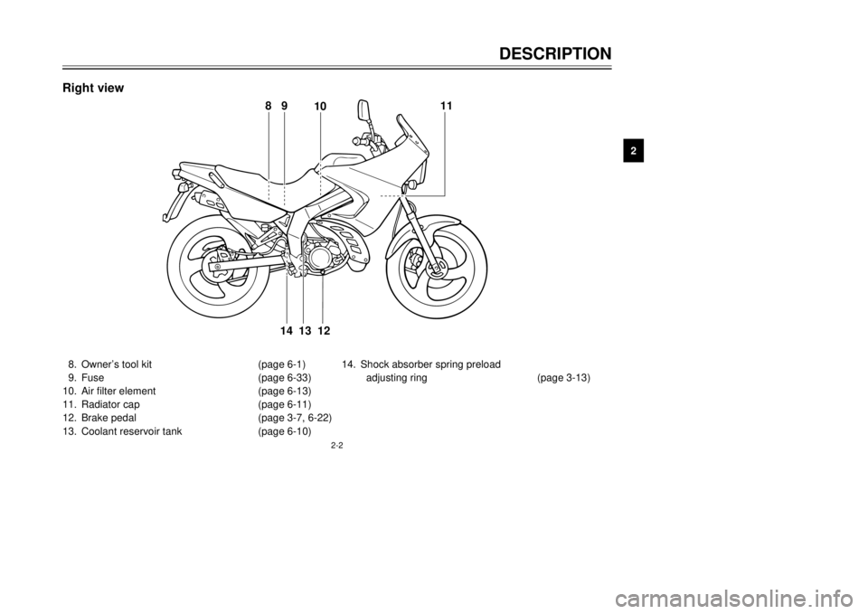 YAMAHA TDR 125 2002 Owners Manual 2-2
DESCRIPTION
2
8. Owner’s tool kit (page 6-1)
9. Fuse (page 6-33)
10. Air filter element (page 6-13)
11. Radiator cap (page 6-11)
12. Brake pedal (page 3-7, 6-22)
13. Coolant reservoir tank ( YAMAHA TDR 125 2002 Owners Manual 2-2
DESCRIPTION
2
8. Owner’s tool kit (page 6-1)
9. Fuse (page 6-33)
10. Air filter element (page 6-13)
11. Radiator cap (page 6-11)
12. Brake pedal (page 3-7, 6-22)
13. Coolant reservoir tank (