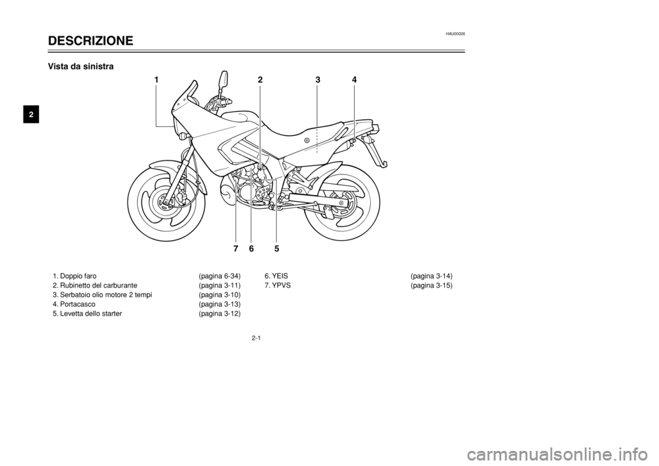 YAMAHA TDR 125 2002 Manuale duso (in Italian) 2-1
HAU00026
DESCRIZIONE
2
1. Doppio faro (pagina 6-34)
2. Rubinetto del carburante (pagina 3-11)
3. Serbatoio olio motore 2 tempi (pagina 3-10)
4. Portacasco (pagina 3-13)
5. Levetta dello starter (p YAMAHA TDR 125 2002 Manuale duso (in Italian) 2-1
HAU00026
DESCRIZIONE
2
1. Doppio faro (pagina 6-34)
2. Rubinetto del carburante (pagina 3-11)
3. Serbatoio olio motore 2 tempi (pagina 3-10)
4. Portacasco (pagina 3-13)
5. Levetta dello starter (p