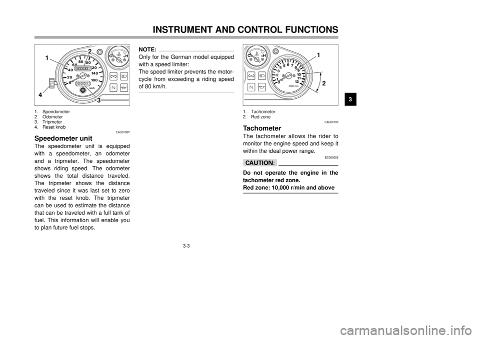 YAMAHA TDR 125 2001 User Guide 3-3
INSTRUMENT AND CONTROL FUNCTIONS
1
23
4
5
6
7
8
9
0
001
0001
000
140
180 120 100 80
60
40
20km/h
CH
3
2
4
1
EAU01087
Speedometer unit The speedometer unit is equipped
with a speedometer, an odomet