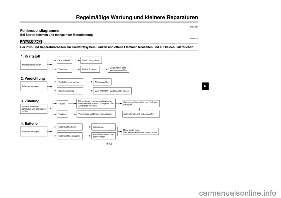 YAMAHA TDR 125 2001 Betriebsanleitungen (in German) 6-42
RegelmЧige Wartung und kleinere Reparaturen
1
2
3
4
56
7
8
9
GAU01581
FehlersuchdiagrammeBei Startproblemen und mangelnder Motorleistung
GW000125
WBei PrŸf- und Reparaturarbeiten am Kraftstof YAMAHA TDR 125 2001 Betriebsanleitungen (in German) 6-42
RegelmЧige Wartung und kleinere Reparaturen
1
2
3
4
56
7
8
9
GAU01581
FehlersuchdiagrammeBei Startproblemen und mangelnder Motorleistung
GW000125
WBei PrŸf- und Reparaturarbeiten am Kraftstof