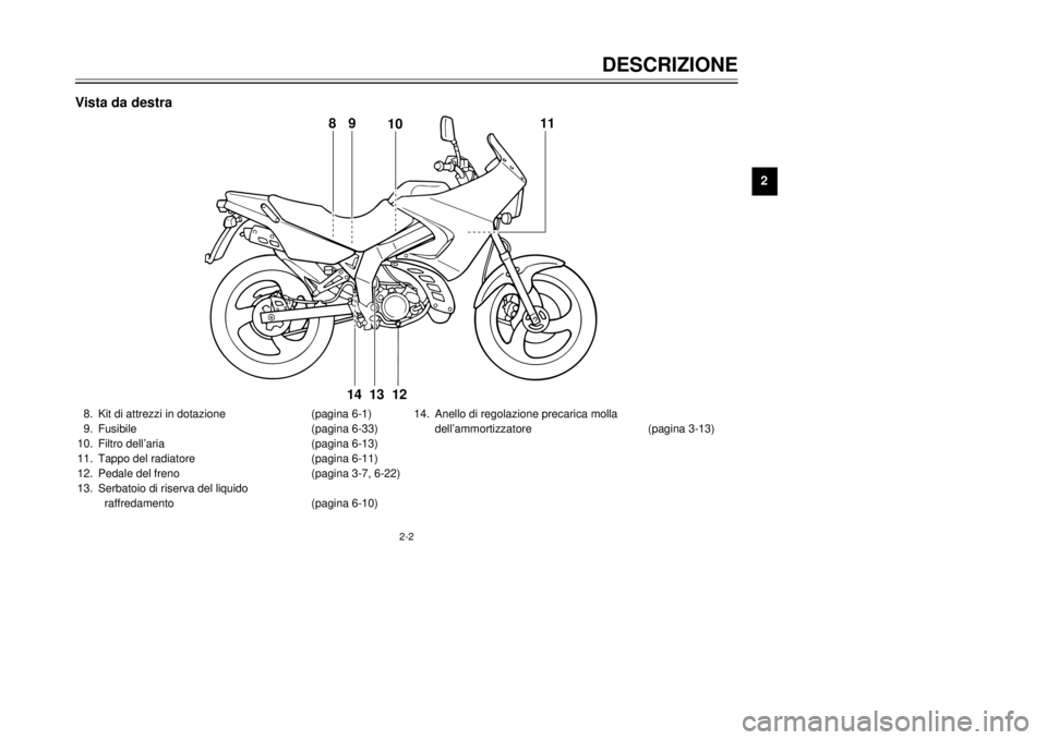 YAMAHA TDR 125 2001 Manuale duso (in Italian) 2-2
DESCRIZIONE
12
3
4
5
6
7
8
9
8.Kit di attrezzi in dotazione(pagina 6-1)
9.Fusibile(pagina 6-33)
10.Filtro dellÕaria(pagina 6-13)
11.Tappo del radiatore(pagina 6-11)
12.Pedale del freno(pagina 3-7 YAMAHA TDR 125 2001 Manuale duso (in Italian) 2-2
DESCRIZIONE
12
3
4
5
6
7
8
9
8.Kit di attrezzi in dotazione(pagina 6-1)
9.Fusibile(pagina 6-33)
10.Filtro dellÕaria(pagina 6-13)
11.Tappo del radiatore(pagina 6-11)
12.Pedale del freno(pagina 3-7