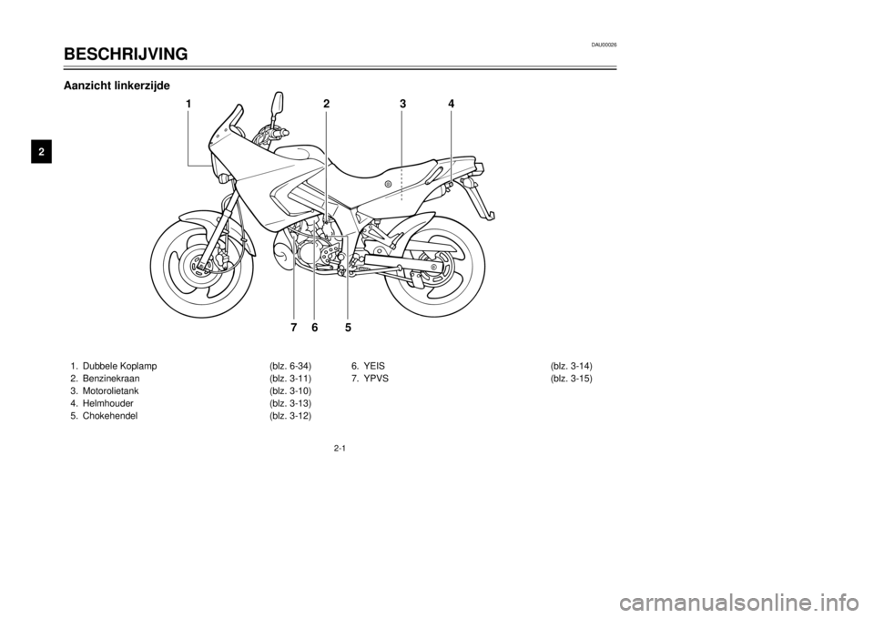 YAMAHA TDR 125 2001 Instructieboekje (in Dutch) 2-1
DAU00026
BESCHRIJVING
12
3
4
5
6
7
8
9
1.Dubbele Koplamp(blz. 6-34)
2.Benzinekraan(blz. 3-11)
3.Motorolietank(blz. 3-10)
4.Helmhouder(blz. 3-13)
5.Chokehendel(blz. 3-12)6.YEIS(blz. 3-14)
7.YPVS(bl YAMAHA TDR 125 2001 Instructieboekje (in Dutch) 2-1
DAU00026
BESCHRIJVING
12
3
4
5
6
7
8
9
1.Dubbele Koplamp(blz. 6-34)
2.Benzinekraan(blz. 3-11)
3.Motorolietank(blz. 3-10)
4.Helmhouder(blz. 3-13)
5.Chokehendel(blz. 3-12)6.YEIS(blz. 3-14)
7.YPVS(bl