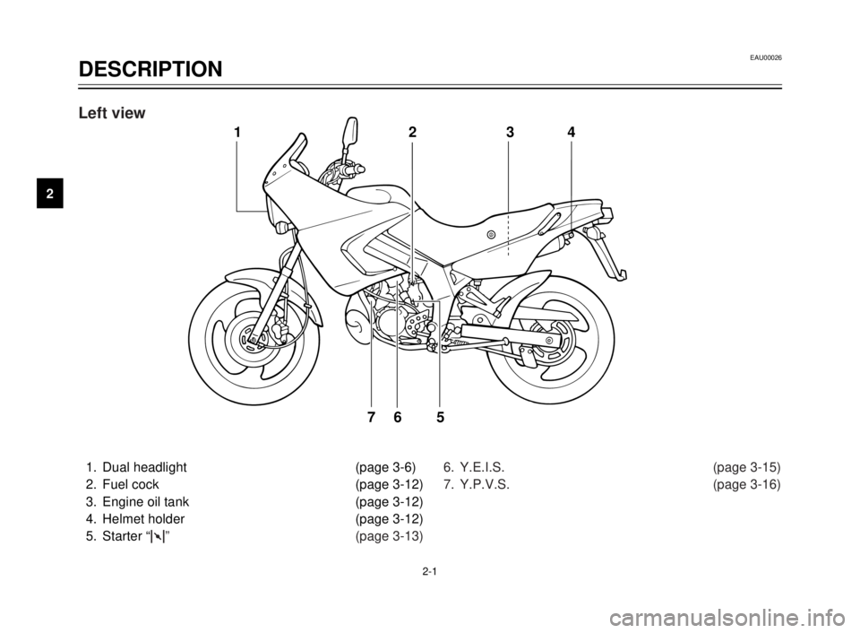 YAMAHA TDR 125 2000  Owners Manual EAU00026
DESCRIPTION
1
2
3
4
5
6
7
8
9
2-1
1. Dual headlight  (page 3-6)
2. Fuel cock  (page 3-12)
3. Engine oil tank  (page 3-12)
4. Helmet holder  (page 3-12)
5. Starter “1” (page 3-13)6. Y.E.I.