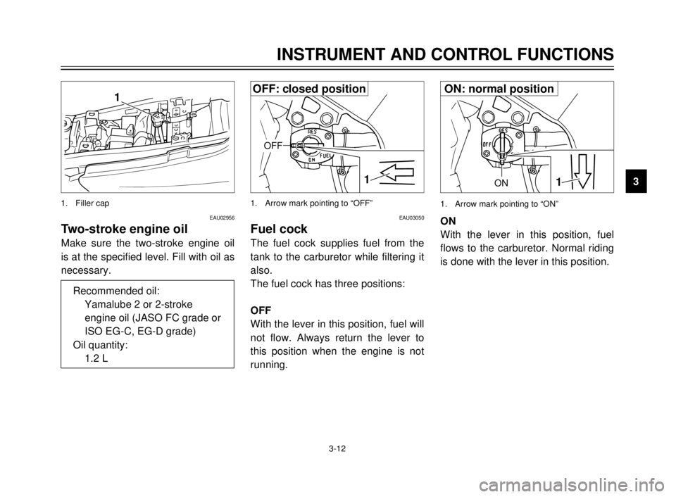 YAMAHA TDR 125 2000  Owners Manual 3-12
INSTRUMENT AND CONTROL FUNCTIONS
1
2
3
4
5
6
7
8
9ON1
1. Arrow mark pointing to “ON”
EAU03050
Fuel cock
The fuel cock supplies fuel from the
tank to the carburetor while filtering it
also.
Th