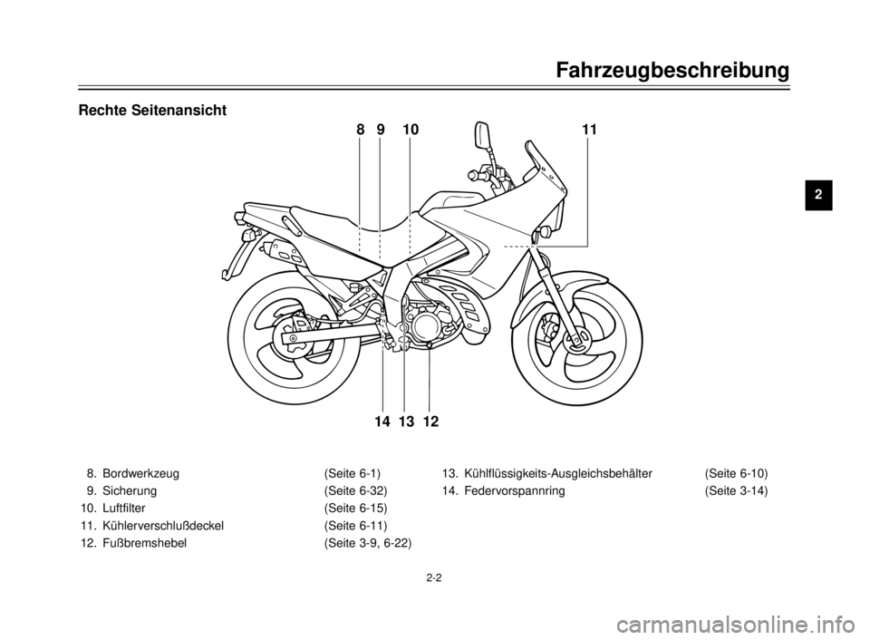 YAMAHA TDR 125 2000 Betriebsanleitungen (in German) 2-2
Fahrzeugbeschreibung
1
2
3
4
5
6
7
8
9
8 9 10 11
12
13 14
Rechte Seitenansicht
8. Bordwerkzeug (Seite 6-1)
9. Sicherung (Seite 6-32)
10. Luftfilter (Seite 6-15)
11. Kühlerverschlußdeckel (Seite YAMAHA TDR 125 2000 Betriebsanleitungen (in German) 2-2
Fahrzeugbeschreibung
1
2
3
4
5
6
7
8
9
8 9 10 11
12
13 14
Rechte Seitenansicht
8. Bordwerkzeug (Seite 6-1)
9. Sicherung (Seite 6-32)
10. Luftfilter (Seite 6-15)
11. Kühlerverschlußdeckel (Seite
