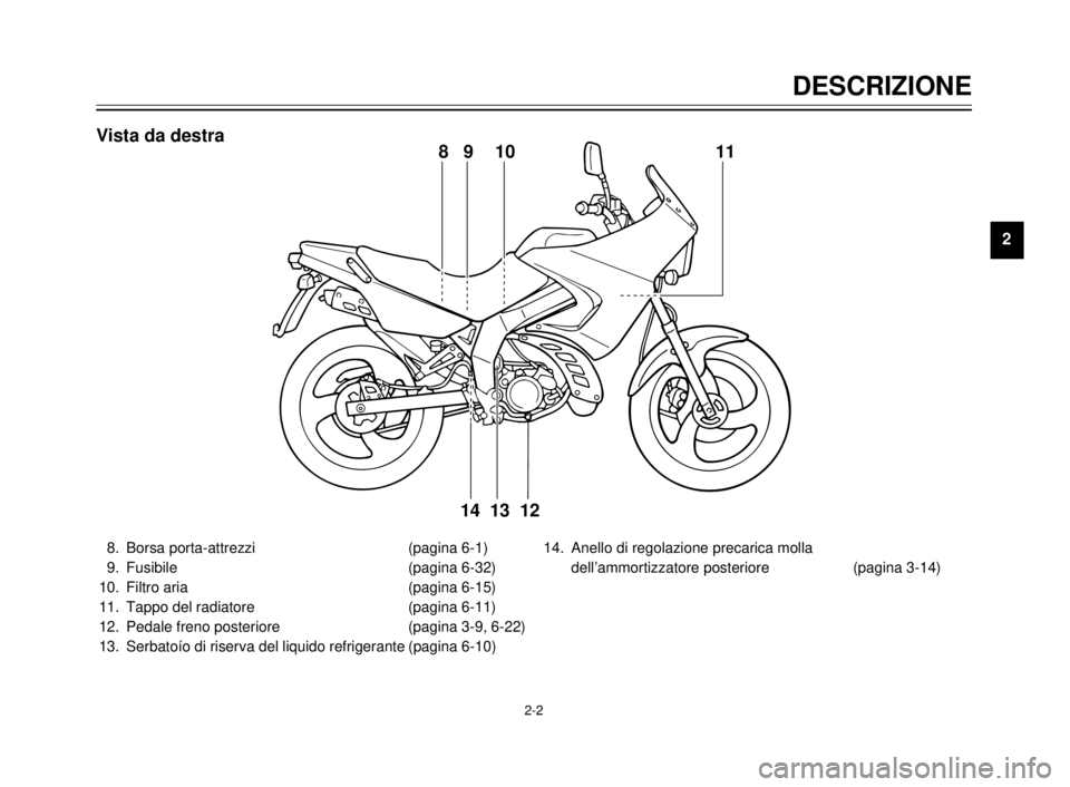 YAMAHA TDR 125 2000 Manuale duso (in Italian) DESCRIZIONE
1
2
3
4
5
6
7
8
9
2-2
8. Borsa porta-attrezzi (pagina 6-1)
9. Fusibile (pagina 6-32)
10. Filtro aria (pagina 6-15)
11. Tappo del radiatore (pagina 6-11)
12. Pedale freno posteriore (pagina YAMAHA TDR 125 2000 Manuale duso (in Italian) DESCRIZIONE
1
2
3
4
5
6
7
8
9
2-2
8. Borsa porta-attrezzi (pagina 6-1)
9. Fusibile (pagina 6-32)
10. Filtro aria (pagina 6-15)
11. Tappo del radiatore (pagina 6-11)
12. Pedale freno posteriore (pagina