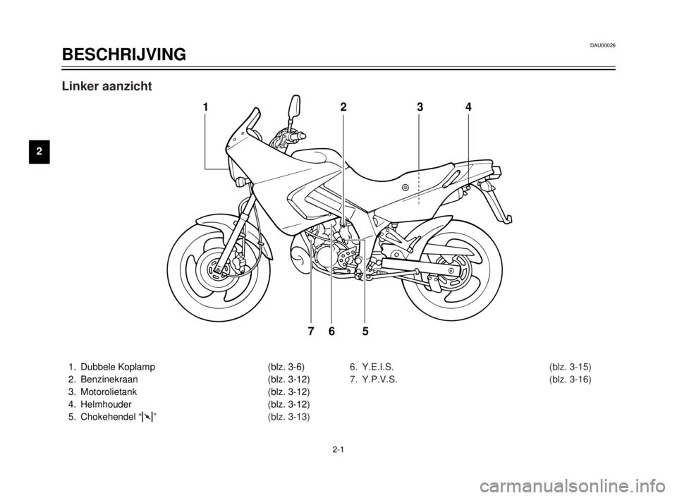 YAMAHA TDR 125 2000 Instructieboekje (in Dutch) DAU00026
BESCHRIJVING
1
2
3
4
5
6
7
8
9
2-1
1. Dubbele Koplamp (blz. 3-6)
2. Benzinekraan (blz. 3-12)
3. Motorolietank (blz. 3-12)
4. Helmhouder (blz. 3-12)
5. Chokehendel “
1” (blz. 3-13)6. Y.E.I YAMAHA TDR 125 2000 Instructieboekje (in Dutch) DAU00026
BESCHRIJVING
1
2
3
4
5
6
7
8
9
2-1
1. Dubbele Koplamp (blz. 3-6)
2. Benzinekraan (blz. 3-12)
3. Motorolietank (blz. 3-12)
4. Helmhouder (blz. 3-12)
5. Chokehendel “
1” (blz. 3-13)6. Y.E.I
