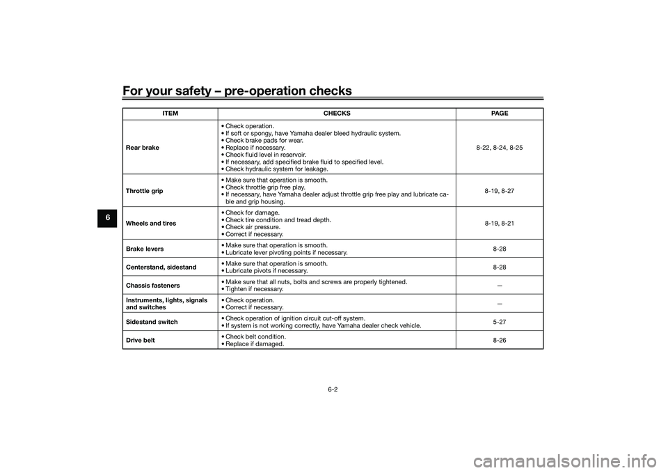 YAMAHA TMAX 2021  Owners Manual For your safety – pre-operation checks
6-2
6
Rear brake • Check operation.
• If soft or spongy, have Yamaha dealer bleed hydraulic system.
• Check brake pads for wear.
• Replace if necessary