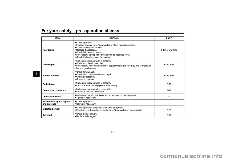 YAMAHA TMAX 2021 Repair Manual For your safety – pre-operation checks
6-2
6
Rear brake • Check operation.
• If soft or spongy, have Yamaha dealer bleed hydraulic system.
• Check brake pads for wear.
• Replace if necessary