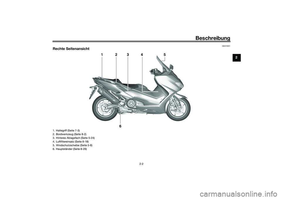 YAMAHA TMAX 2021  Betriebsanleitungen (in German) Beschreibung
2-2
2
GAU10421
Rechte  Seitenansicht
1
2
3
4
5
6
1. Haltegriff (Seite 7-3)
2. Bordwerkzeug (Seite 8-2)
3. Hinteres Ablagefach (Seite 5-24)
4. Luftfiltereinsatz (Seite 8-18)
5. Windschutzs