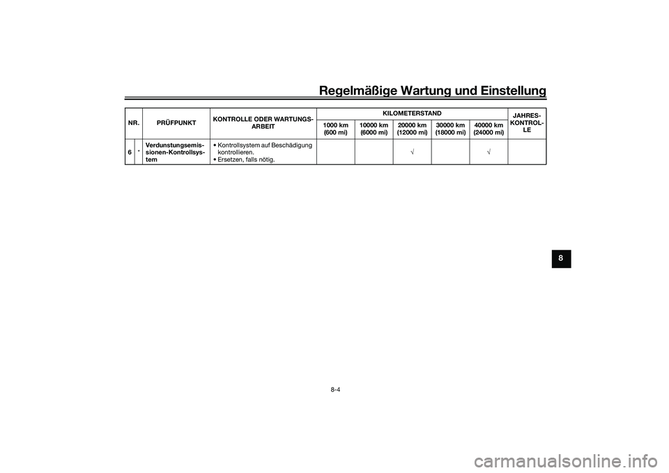 YAMAHA TMAX 2021 Betriebsanleitungen (in German) Regelmäßi ge Wartun g und Einstellun g
8-4
8
6*Ver
dunstun gsemis-
sionen-Kontrollsys-
tem • Kontrollsystem auf Beschädigung
kontrollieren.
• Ersetzen, falls nötig. √√
NR. PRÜFPUNKT
KON YAMAHA TMAX 2021 Betriebsanleitungen (in German) Regelmäßi ge Wartun g und Einstellun g
8-4
8
6*Ver
dunstun gsemis-
sionen-Kontrollsys-
tem • Kontrollsystem auf Beschädigung
kontrollieren.
• Ersetzen, falls nötig. √√
NR. PRÜFPUNKT
KON