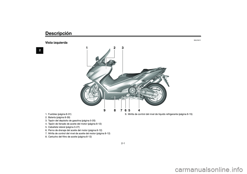 YAMAHA TMAX 2021 Manuale de Empleo (in Spanish) Descripción
2-1
2
SAU10411
Vista izquierda
1
2
3
4
5
6
9
8
7
1. Fusibles (página 8-31)
2. Batería (página 8-30)
3. Tapón del depósito de gasolina (página 5-20)
4. Tapón de llenado de aceite de YAMAHA TMAX 2021 Manuale de Empleo (in Spanish) Descripción
2-1
2
SAU10411
Vista izquierda
1
2
3
4
5
6
9
8
7
1. Fusibles (página 8-31)
2. Batería (página 8-30)
3. Tapón del depósito de gasolina (página 5-20)
4. Tapón de llenado de aceite de