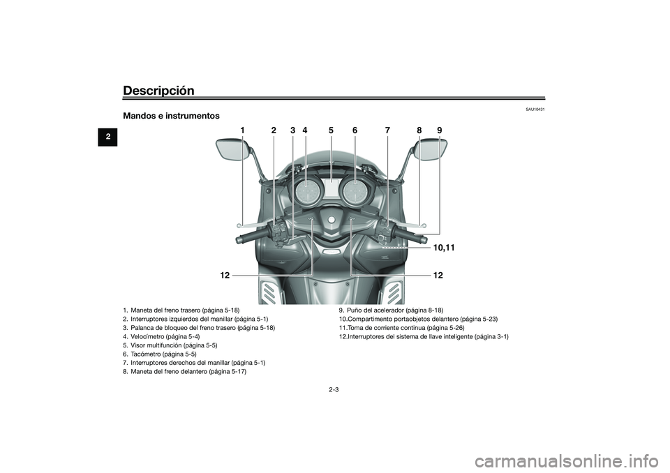 YAMAHA TMAX 2021 Manuale de Empleo (in Spanish) Descripción
2-3
2
SAU10431
Mandos e instrumentos
1
2
3
4
5
6
7
8
910,1112
12
1. Maneta del freno trasero (página 5-18)
2. Interruptores izquierdos del manillar (página 5-1)
3. Palanca de bloqueo de YAMAHA TMAX 2021 Manuale de Empleo (in Spanish) Descripción
2-3
2
SAU10431
Mandos e instrumentos
1
2
3
4
5
6
7
8
910,1112
12
1. Maneta del freno trasero (página 5-18)
2. Interruptores izquierdos del manillar (página 5-1)
3. Palanca de bloqueo de