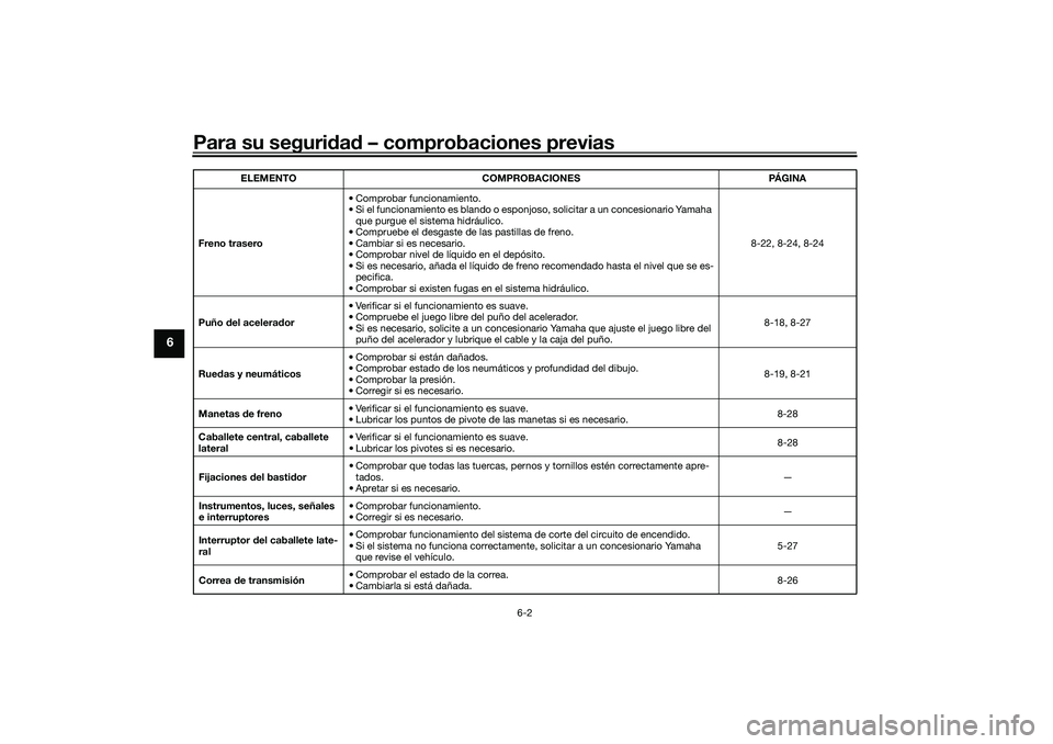 YAMAHA TMAX 2021 Manuale de Empleo (in Spanish) Para su seguridad – comprobaciones previas
6-2
6
Freno trasero • Comprobar funcionamiento.
• Si el funcionamiento es blando o esponjoso, solicitar a un concesionario Yamaha
que purgue el siste YAMAHA TMAX 2021 Manuale de Empleo (in Spanish) Para su seguridad – comprobaciones previas
6-2
6
Freno trasero • Comprobar funcionamiento.
• Si el funcionamiento es blando o esponjoso, solicitar a un concesionario Yamaha
que purgue el siste