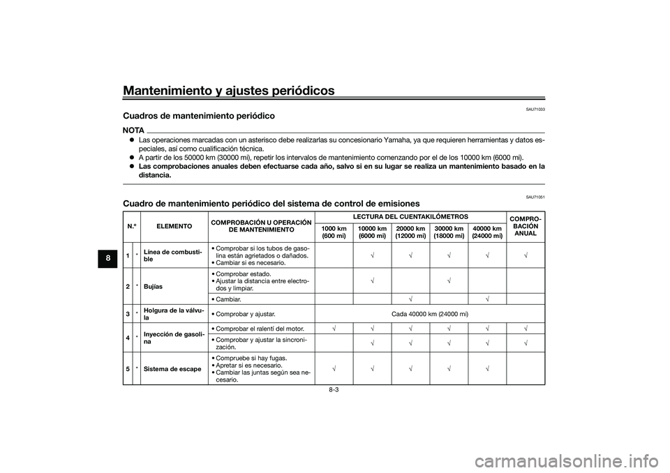 YAMAHA TMAX 2021 Manuale de Empleo (in Spanish) Mantenimiento y ajustes periódicos
8-3
8
SAU71033
Cua dros de mantenimiento perió dicoNOTA Las operaciones marcadas con un asterisco debe realizarlas su concesionario Yamaha, ya que requieren he YAMAHA TMAX 2021 Manuale de Empleo (in Spanish) Mantenimiento y ajustes periódicos
8-3
8
SAU71033
Cua dros de mantenimiento perió dicoNOTA Las operaciones marcadas con un asterisco debe realizarlas su concesionario Yamaha, ya que requieren he