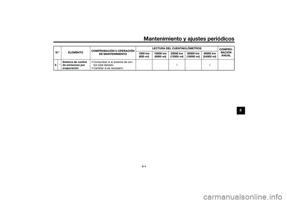 YAMAHA TMAX 2021 Manuale de Empleo (in Spanish) Mantenimiento y ajustes periódicos8-4
8
6 *Sistema
de control
d e emisiones por
evaporación • Comprobar si el sistema de con-
trol está dañado.
• Cambiar si es necesario. √√
N.º ELEMEN YAMAHA TMAX 2021 Manuale de Empleo (in Spanish) Mantenimiento y ajustes periódicos8-4
8
6 *Sistema
de control
d e emisiones por
evaporación • Comprobar si el sistema de con-
trol está dañado.
• Cambiar si es necesario. √√
N.º ELEMEN