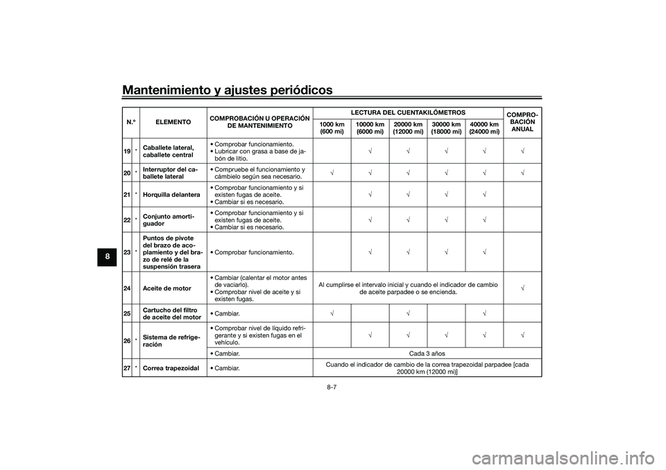 YAMAHA TMAX 2021 Manuale de Empleo (in Spanish) Mantenimiento y ajustes periódicos
8-7
8
19 *Caballete lateral,
caballete central • Comprobar funcionamiento.
• Lubricar con grasa a base de ja-
bón de litio. √√√√√
20 *Interruptor
d YAMAHA TMAX 2021 Manuale de Empleo (in Spanish) Mantenimiento y ajustes periódicos
8-7
8
19 *Caballete lateral,
caballete central • Comprobar funcionamiento.
• Lubricar con grasa a base de ja-
bón de litio. √√√√√
20 *Interruptor
d