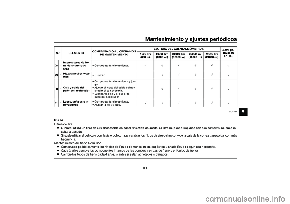 YAMAHA TMAX 2021 Manuale de Empleo (in Spanish) Mantenimiento y ajustes periódicos8-8
8
SAU72781
NOTAFiltros de aire
El motor utiliza un filtro de aire desechable de papel revestido de aceite. El filtro no puede limpiarse con aire comprimido, YAMAHA TMAX 2021 Manuale de Empleo (in Spanish) Mantenimiento y ajustes periódicos8-8
8
SAU72781
NOTAFiltros de aire
El motor utiliza un filtro de aire desechable de papel revestido de aceite. El filtro no puede limpiarse con aire comprimido,
